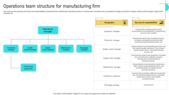 Operations Team Structure Business Performance Optimization New Operations Strategy Ideas Pdf Operations Team Structure Business Performance Optimization New Operations Strategy Ideas Pdf