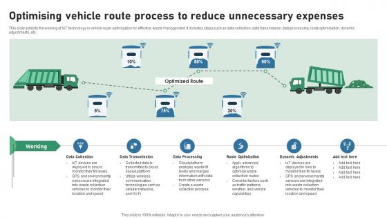 Optimising Vehicle Route Process To Reduce Unnecessary IOT Applications In Smart Waste IoT SS V