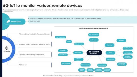 Optimization Of IoT Remote Monitoring 5g IoT To Monitor Various Remote Devices IoT SS V Optimization Of IoT Remote Monitoring 5g IoT To Monitor Various Remote Devices IoT SS V
