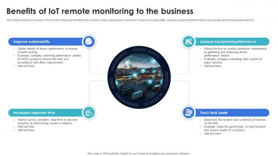Optimization Of IoT Remote Monitoring Benefits Of IoT Remote Monitoring To The Business IoT SS V