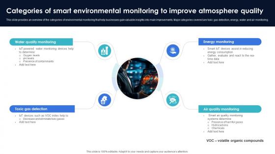 Optimization Of IoT Remote Monitoring Categories Of Smart Environmental Monitoring To Improve IoT SS V