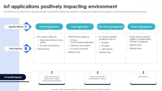 Optimization Of IoT Remote Monitoring IoT Applications Positively Impacting Environment IoT SS V