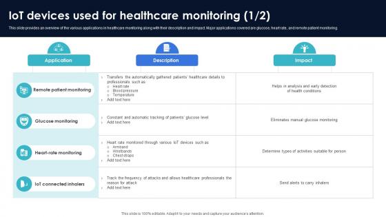 Optimization Of IoT Remote Monitoring IoT Devices Used For Healthcare Monitoring IoT SS V