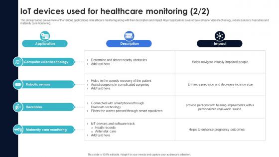 Optimization Of IoT Remote Monitoring IoT Devices Used For Healthcare Monitoring IoT SS V
