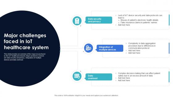 Optimization Of IoT Remote Monitoring Major Challenges Faced In IoT Healthcare System IoT SS V