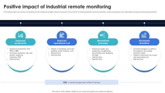 Optimization Of IoT Remote Monitoring Positive Impact Of Industrial Remote Monitoring IoT SS V
