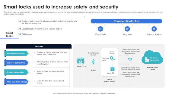 Optimization Of IoT Remote Monitoring Smart Locks Used To Increase Safety And Security IoT SS V