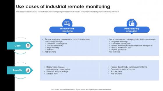 Optimization Of IoT Remote Monitoring Use Cases Of Industrial Remote Monitoring IoT SS V Optimization Of IoT Remote Monitoring Use Cases Of Industrial Remote Monitoring IoT SS V