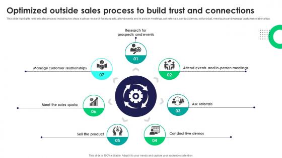 Optimized Outside Sales Process To Build Trust And Tactics For Improving Field Sales Team SA SS V