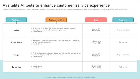 Optimizing Business Integration Available AI Tools To Enhance Customer Infographics Pdf