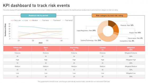 Optimizing Business Integration KPI Dashboard To Track Risk Events Designs Pdf Optimizing Business Integration KPI Dashboard To Track Risk Events Designs Pdf