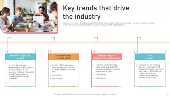 Optimizing Business Integration Through Innovative Technology Complete Deck