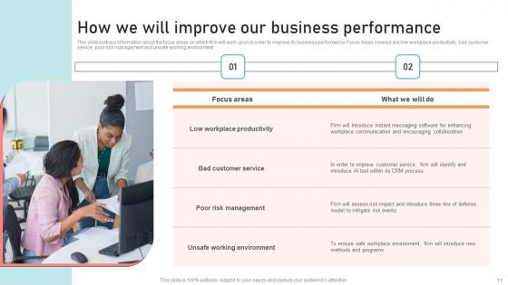 Optimizing Business Integration Through Innovative Technology Complete Deck