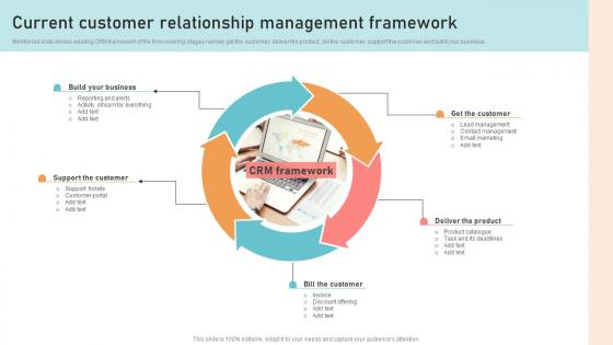 Optimizing Business Integration Through Innovative Technology Complete Deck