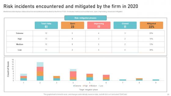 Optimizing Business Integration Through Innovative Technology Complete Deck