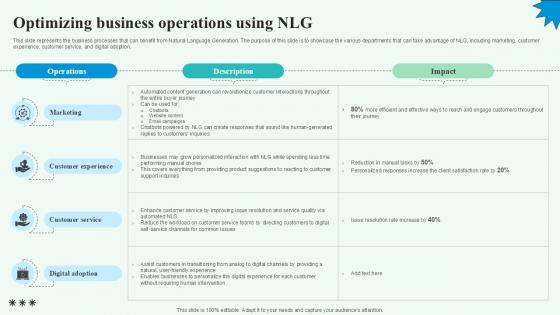 Optimizing Business Operations Automated Content Generation PPT Slide