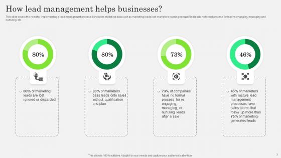 Optimizing Client Lead Handling Procedure Ppt Powerpoint Presentation Complete Deck With Slides