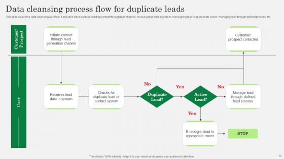Optimizing Client Lead Handling Procedure Ppt Powerpoint Presentation Complete Deck With Slides