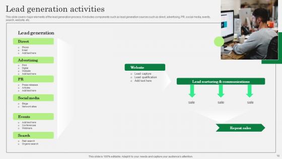Optimizing Client Lead Handling Procedure Ppt Powerpoint Presentation Complete Deck With Slides