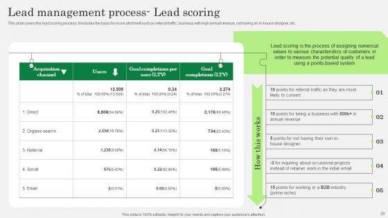 Optimizing Client Lead Handling Procedure Ppt Powerpoint Presentation Complete Deck With Slides