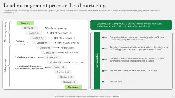 Optimizing Client Lead Handling Procedure Ppt Powerpoint Presentation Complete Deck With Slides