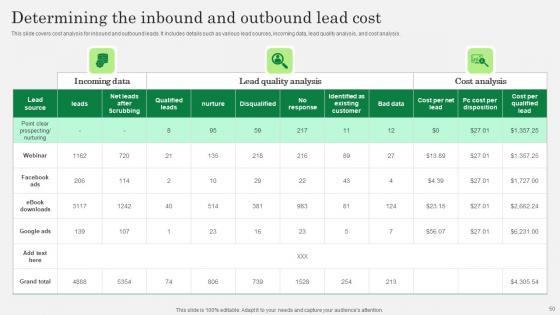 Optimizing Client Lead Handling Procedure Ppt Powerpoint Presentation Complete Deck With Slides