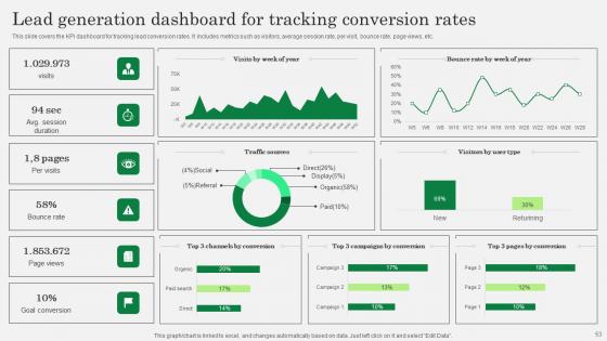 Optimizing Client Lead Handling Procedure Ppt Powerpoint Presentation Complete Deck With Slides