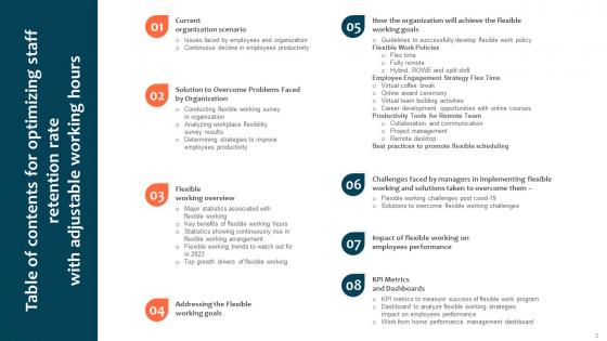 Optimizing Staff Retention Rate With Adjustable Working Hours Ppt Powerpoint Presentation Complete Deck