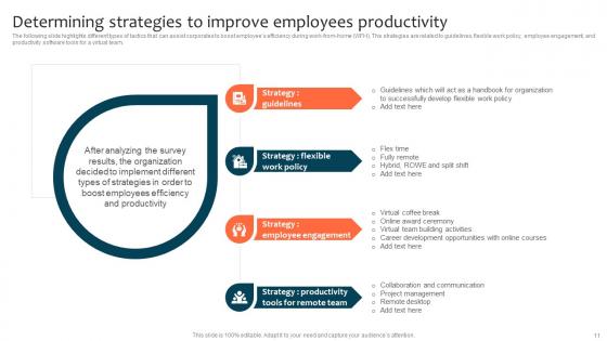Optimizing Staff Retention Rate With Adjustable Working Hours Ppt Powerpoint Presentation Complete Deck