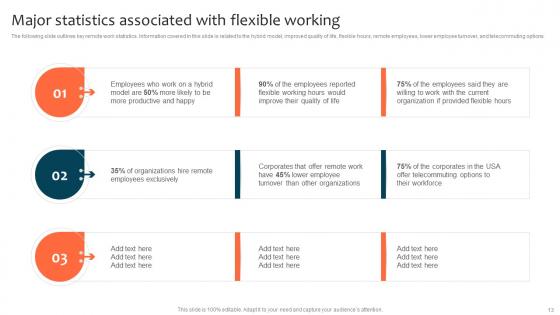 Optimizing Staff Retention Rate With Adjustable Working Hours Ppt Powerpoint Presentation Complete Deck