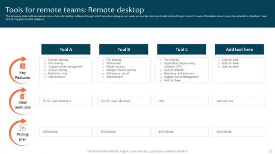 Optimizing Staff Retention Rate With Adjustable Working Hours Ppt Powerpoint Presentation Complete Deck