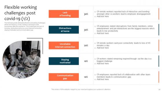 Optimizing Staff Retention Rate With Adjustable Working Hours Ppt Powerpoint Presentation Complete Deck