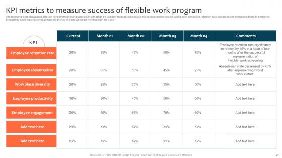 Optimizing Staff Retention Rate With Adjustable Working Hours Ppt Powerpoint Presentation Complete Deck