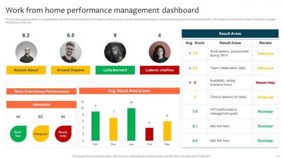 Optimizing Staff Retention Rate With Adjustable Working Hours Ppt Powerpoint Presentation Complete Deck