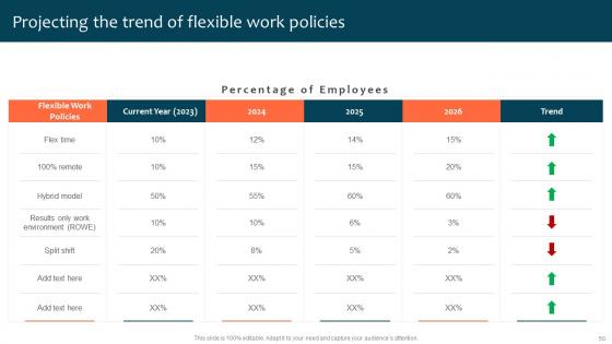 Optimizing Staff Retention Rate With Adjustable Working Hours Ppt Powerpoint Presentation Complete Deck