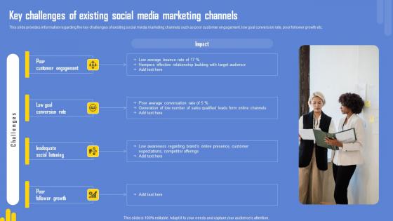 Optimizing Twitter For Online Key Challenges Of Existing Social Media Marketing Channels Formats Pdf Optimizing Twitter For Online Key Challenges Of Existing Social Media Marketing Channels Formats Pdf