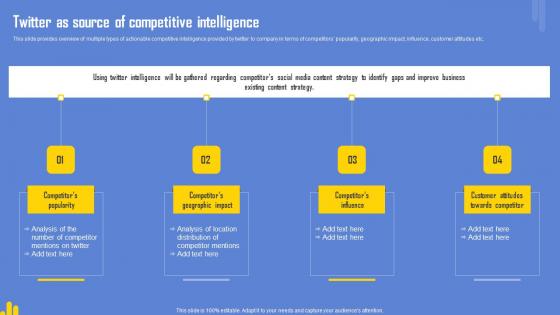 Optimizing Twitter For Online Twitter As Source Of Competitive Intelligence Diagrams Pdf Optimizing Twitter For Online Twitter As Source Of Competitive Intelligence Diagrams Pdf