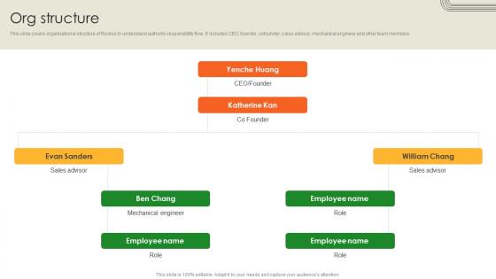 Org Structure Battery Production Firm Investor Funding Elevator Pitch Deck