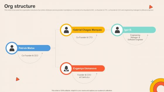 Org Structure Childcare Service Comparison Platform Investor Funding Elevator Pitch Deck