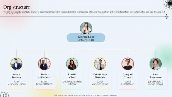 Org Structure Clothing Subscription Platform Investor Funding Elevator Pitch Deck PPT Example