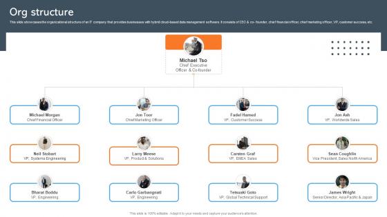 Org Structure Data Management Company Investor Funding Pitch Deck