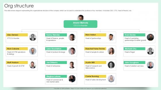 Org Structure Document Creation Software Company Fundraising Ppt Presentation