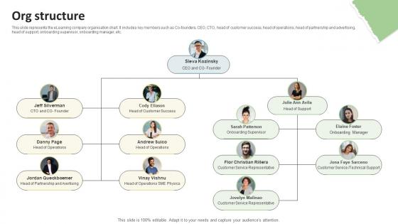 Org Structure Education Platform Investor Funding Elevator Pitch Deck Org Structure Education Platform Investor Funding Elevator Pitch Deck