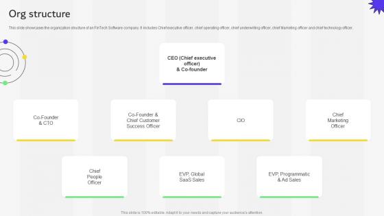 Org Structure Financial Services Provider Investor Funding Elevator Pitch Deck