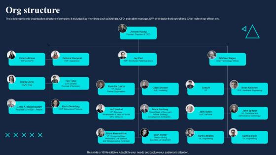 Org Structure Gaming Company Fund Raising Pitch Deck Diagrams Pdf Org Structure Gaming Company Fund Raising Pitch Deck Diagrams Pdf