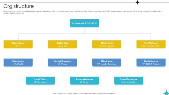 Org Structure Investor Funding Elevator Pitch Deck For Business Operations Management Platform