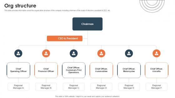 Org Structure Investor Funding Elevator Pitch Deck PPT PowerPoint