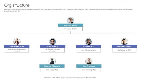 Org Structure Investor Funding Pitch Deck For Automated Ar Platform