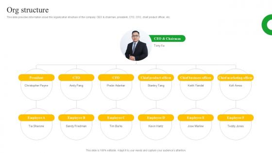 Org Structure Meal Delivery Service Investor Funding Ppt Template