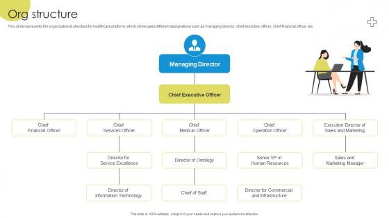 Org Structure Medicare Platform Investor Funding Elevator Pitch Deck